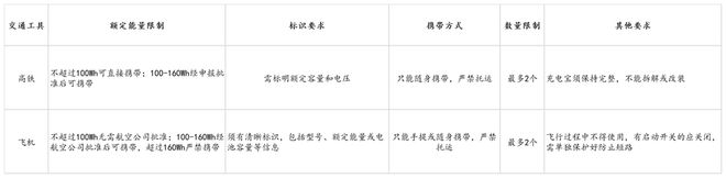 倍思伸缩线充电产品全球销量TOP1密码不朽情缘筑牢充电品质解构Baseus(图6) 倍思伸缩线充电产品全球销量TOP1密码不朽情缘筑牢充电品质解构Baseus(图6)